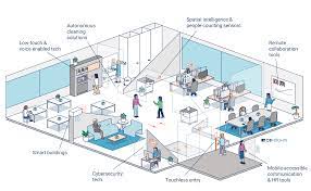 Vaccine rollout as of aug 16: Reopening The Tech Enabled Office In A Post Covid World Cb Insights Research