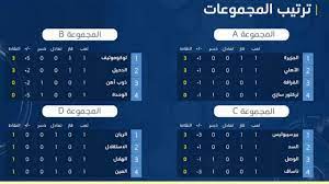 دوري أبطال آسيا 2018 (بالإنجليزية: Ø¯ÙˆØ±ÙŠ Ø§Ø¨Ø·Ø§Ù„ Ø§Ø³ÙŠØ§ 2018 ØªØ¹Ø±Ù Ø¹Ù„Ù‰ ØªØ±ØªÙŠØ¨ Ø§Ù„Ù…Ø¬Ù…ÙˆØ¹Ø§Øª A B C D Ø¨Ø¹Ø¯ Ø§Ù„Ø¬ÙˆÙ„Ø© Ø§Ù„Ø§ÙˆÙ„Ù‰ Youtube