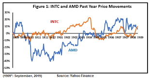 Intel stock is a true contrarian stock: Intel Vs Amd Losing The Battle But Winning The War Nasdaq Amd Seeking Alpha