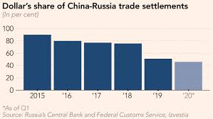 La Chine et la Russie s&#39;allient pour mettre fin à la suprématie du ... — Le  Club