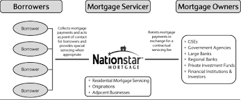 Following the three payments, nationstar offered plaintiff a permanent hamp modification. E424b4
