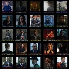 Everything I Made An Alignment Chart For Gotham Gotham