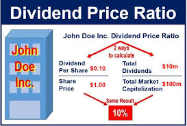 Income from shares comes in two forms. What Is Dividend Price Ratio How Is It Calculated Market Business News