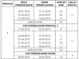 Israk mikraj adalah satu perjalanan kilat nabi muhammad pada malam hari atas kudrat dan iradat allah dari masjidil haram ke masjidil aqsa. Tahun 2021 Tarikh Cuti Sekolah Cuti Umum Penggal Persekolahan Bumi Gemilang