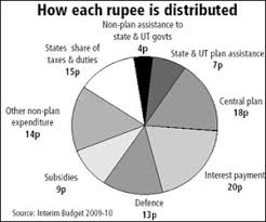 Column Where The Rupee Really Goes
