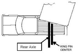 We did not find results for: Fifth Wheel Trailer Hitch Information And Installation Tips Etrailer Com