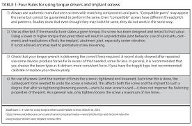 Implant Screws What Every Dentist Should Know Oral Health