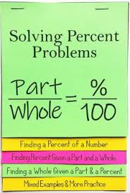 My 6th Grade Math Students Loved This Solving Percent Problems Foldable For Their Intera In 2021 Math Interactive Notebook Maths Activities Middle School Math Lessons