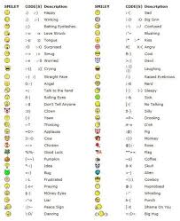 40 Cool Emoticons Code That You Can Type Pic Gang Smiley Codes Emoticons Code Coding