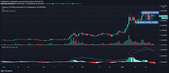 Cardano (ada) price in usd with live chart & market cap. Cardano Cosmos Yfi Price Analysis 26 January Ambcrypto