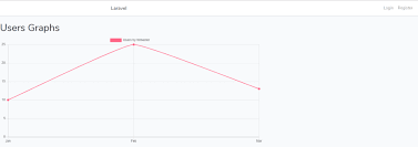 Use Laravel Charts In Laravel Dev Community