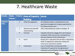 Sustainable waste management in malaysia. Act Solid Waste And Public Cleansing Management Act Ppt Download