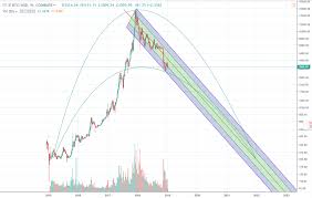 The graph price prediction : What Is Your Price Prediction For Bitcoin In Three Years 2022 Quora