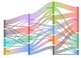 Help Online Origin Help Sankey Diagrams