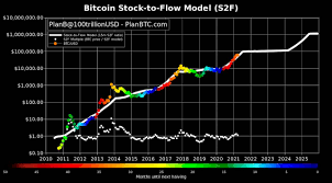 How much is 2010 btc (bitcoins) in usd (us dollars). Why I Am Shorting The Bitcoin Bubble Now Btc Usd Seeking Alpha
