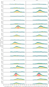 England vs new zealand world cup 9:00am saturday 26th october. Magnitude Demographics And Dynamics Of The Effect Of The First Wave Of The Covid 19 Pandemic On All Cause Mortality In 21 Industrialized Countries Nature Medicine
