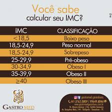O índice de massa corporal (imc) é uma classificação utilizada mundialmente para identificar se o indivíduo está com peso dentro das medidas adequadas para sua altura. O Que E O Indice De Massa Corporal Imc E Para Que Serve