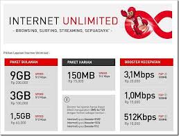 Kartu internet yang memiliki kecepatan stabil dan jaringan luas salah satunya adalah paket internet simpati. Paket Internet Unlimited Smartfren Murah Jaringan Luas Paket Internet