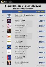 Check spelling or type a new query. Najpopularniejsze Programy Telewizyjne Na Facebooku I Instagramie