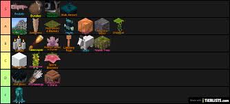 Copper ore can now be found underground in newly generated chunks and can be. Minecraft 1 17 Features Tier List Tierlists Com