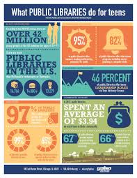 Pin On Library Teaching Infographics