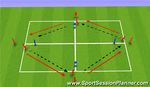 Check spelling or type a new query. Football Soccer Pass And Follow Technical Passing Receiving Academy Sessions