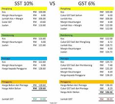 Gst can be claimed as input tax for companies with revenue above rm500k. Gst Vs Sst Umno Online