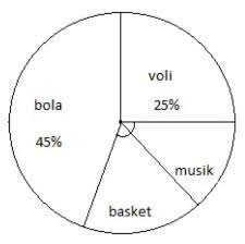 Maybe you would like to learn more about one of these? Terlengkap Diagram Lingkaran Pengertian Rumus Teori Contoh