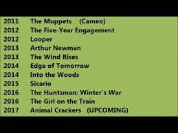 All of emily blunt's movies, ranked by critics show list info. Emily Blunt Movies List Youtube