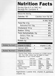 Dietary Guidelines For Americans