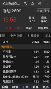 The site owner hides the web page description. Re æ¨™çš„ 2603 é•·æ¦®é‹è²»å¤šå¤šå¤š çœ‹æ¿stock Pttè·æ¶¯å€