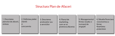 Tot el a precizat ca nu ar recomanda oamenilor sa cumpere proiecte gata facute: Plan De Afaceri Afaceri Si Leadership Feminin Ro