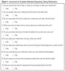 Factors That Interfere The Medication Compliance In