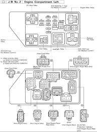 Check the underhood fuse box, replace any blown fuses. 95 Camry Fuse Box Diagram Wiring Diagram Sockets Talon Sockets Talon Bibidi Bobidi Bu It