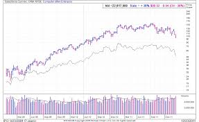 What Does Relative Performance Mean Cabot Wealth Network