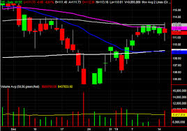 3 Big Stock Charts For Wednesday Walt Disney Gap And