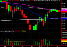 3 big stock charts for wednesday walt disney gap and