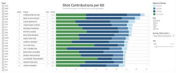 Nhl Player Comparison Tool Guide Queens Sports Analytics