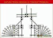 Check spelling or type a new query. Assalamu Alaikum Selamat Pramuka Smkn 1 Cikarang Barat Facebook