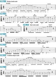 Pin By On Guitar Practice In 2019 Guitar