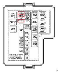 2018 kenworth t680 fuse box diagram / diagram 1999. 2004 Sebring Fuse Diagram Database Wiring Diagrams Overeat