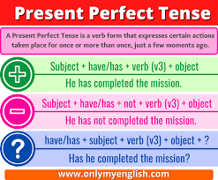 Verb tenses are different forms of verbs describing something happened in the past, happening at present or will happen in the future. Present Perfect Tense Definition Examples Rules Onlymyenglish