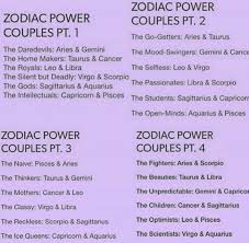 Both libras and cancers love being in love and desire a close, dedicated relationship. All Together I Am A Go Getting Home Maker Thinking Beauty Zodiac Signs Gemini Zodiac Sign Traits Zodiac Signs Horoscope