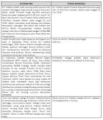 Check spelling or type a new query. Menganalisis Makna Dan Kebahasaan Teks Biografi Dan Menceritakan Kembali Isi Teks Biografi