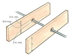 We did not find results for: Running Pipes Through Joists Fine Homebuilding