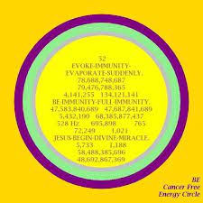 Pin By Nagendra Singh On Whatsapp Free Energy Cancer Free Switch Words