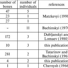 Alibaba offers 3,031 camel color suppliers, and camel color manufacturers, distributors, factories, companies. Pdf Bear Caves In Ukraine