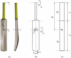 It may also be used by a batter who is making their ground to avoid a run out, if they hold the bat and touch the ground with it. Methods For Estimating Moment Of Inertia Of Cricket Bats Springerlink