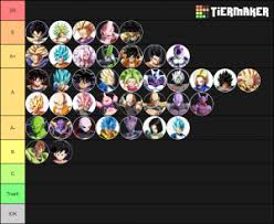 Cell, android 21 • a+: Dragon Ball Fighterz Season 3 Tier List Community Rank Tiermaker