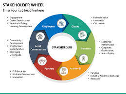 Stakeholder Wheel In 2020 Business Powerpoint Templates Learning And Development Microsoft Powerpoint